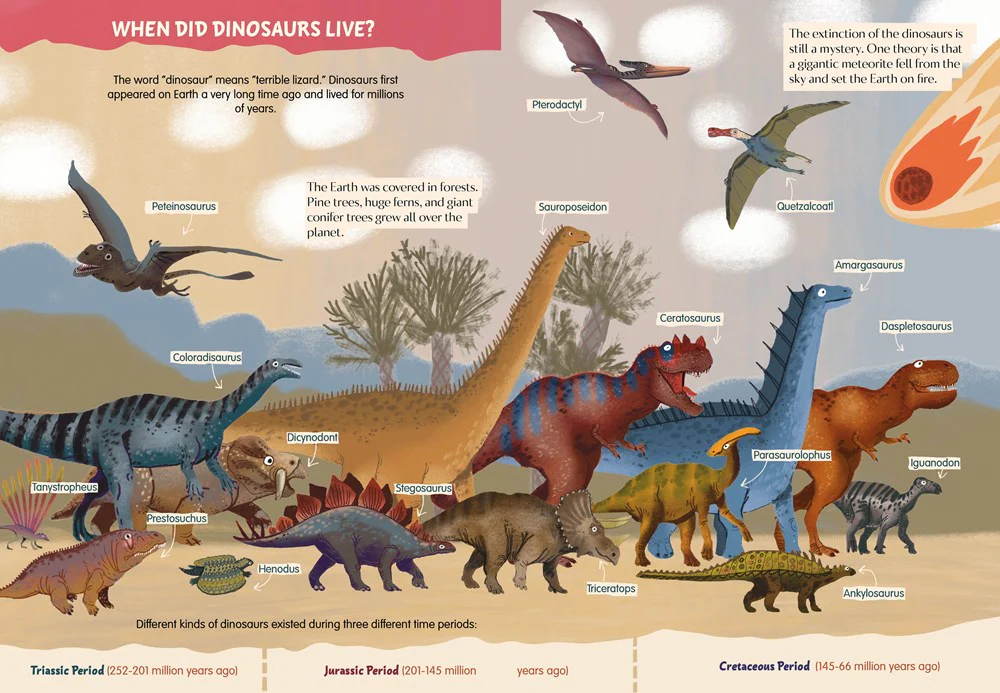 Amazing World of Dinosaurs - Image 3