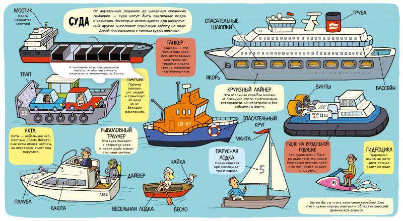 Маленькие исследователи. Транспорт - Image 7